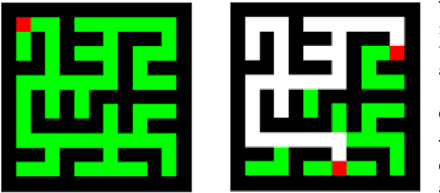 Figure 4 for Attention Schema in Neural Agents