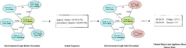 Figure 4 for AgentSense: Virtual Sensor Data Generation Using LLM Agents in Simulated Home Environments
