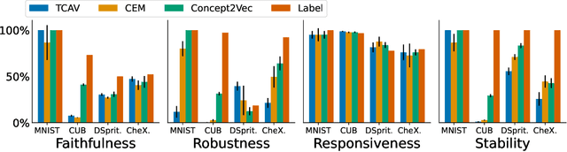 Figure 3 for Understanding Inter-Concept Relationships in Concept-Based Models