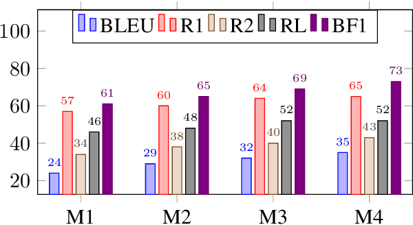Figure 3 for K-PERM: Personalized Response Generation Using Dynamic Knowledge Retrieval and Persona-Adaptive Queries
