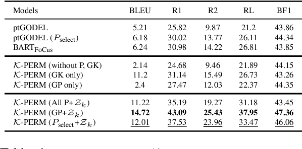 Figure 2 for K-PERM: Personalized Response Generation Using Dynamic Knowledge Retrieval and Persona-Adaptive Queries