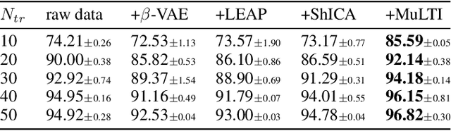 Figure 4 for Latent Processes Identification From Multi-View Time Series
