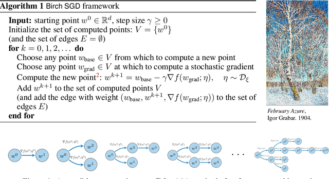 Figure 1 for Birch SGD: A Tree Graph Framework for Local and Asynchronous SGD Methods