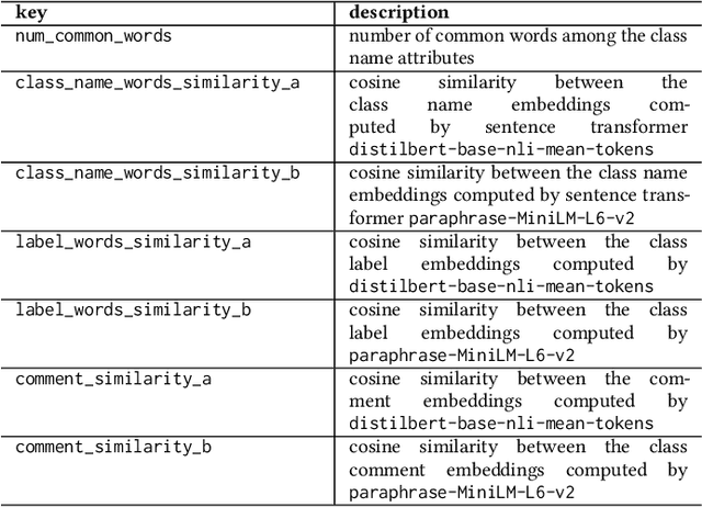 Figure 2 for Interactive Ontology Matching with Cost-Efficient Learning