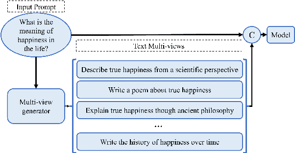 Figure 3 for Multi-Novelty: Improve the Diversity and Novelty of Contents Generated by Large Language Models via inference-time Multi-Views Brainstorming
