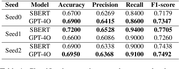 Figure 2 for Multi-Novelty: Improve the Diversity and Novelty of Contents Generated by Large Language Models via inference-time Multi-Views Brainstorming