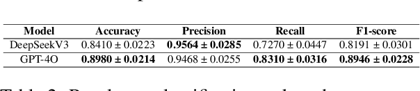 Figure 4 for Multi-Novelty: Improve the Diversity and Novelty of Contents Generated by Large Language Models via inference-time Multi-Views Brainstorming
