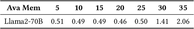 Figure 1 for FlexInfer: Breaking Memory Constraint via Flexible and Efficient Offloading for On-Device LLM Inference