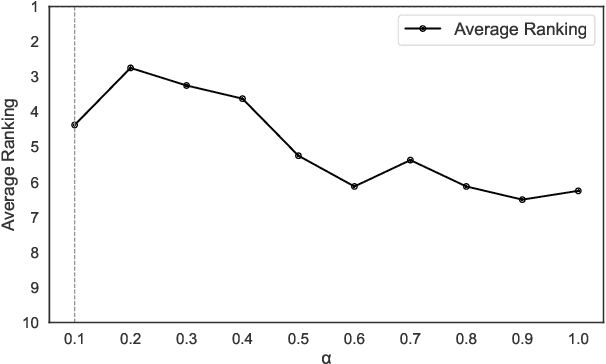 Figure 4 for HyColor: An Efficient Heuristic Algorithm for Graph Coloring