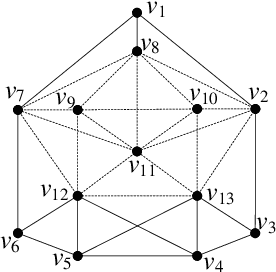 Figure 1 for HyColor: An Efficient Heuristic Algorithm for Graph Coloring