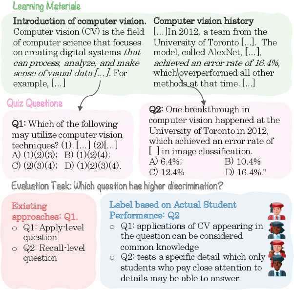 Figure 1 for QG-SMS: Enhancing Test Item Analysis via Student Modeling and Simulation