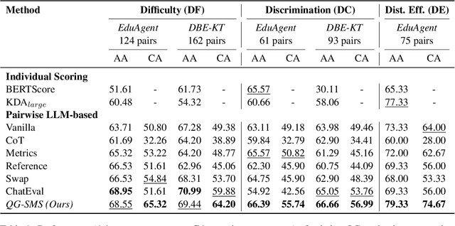 Figure 2 for QG-SMS: Enhancing Test Item Analysis via Student Modeling and Simulation