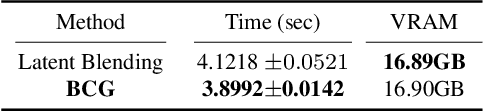 Figure 1 for Improving Editability in Image Generation with Layer-wise Memory