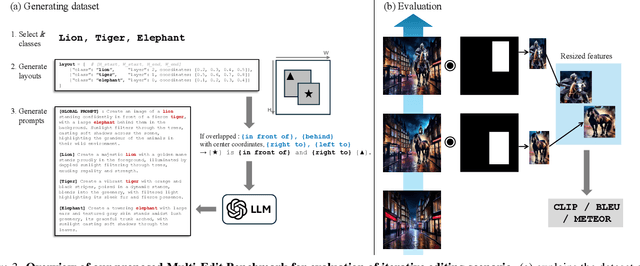 Figure 4 for Improving Editability in Image Generation with Layer-wise Memory