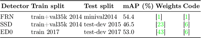 Figure 4 for DExT: Detector Explanation Toolkit
