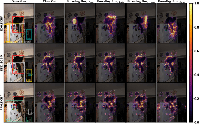Figure 3 for DExT: Detector Explanation Toolkit