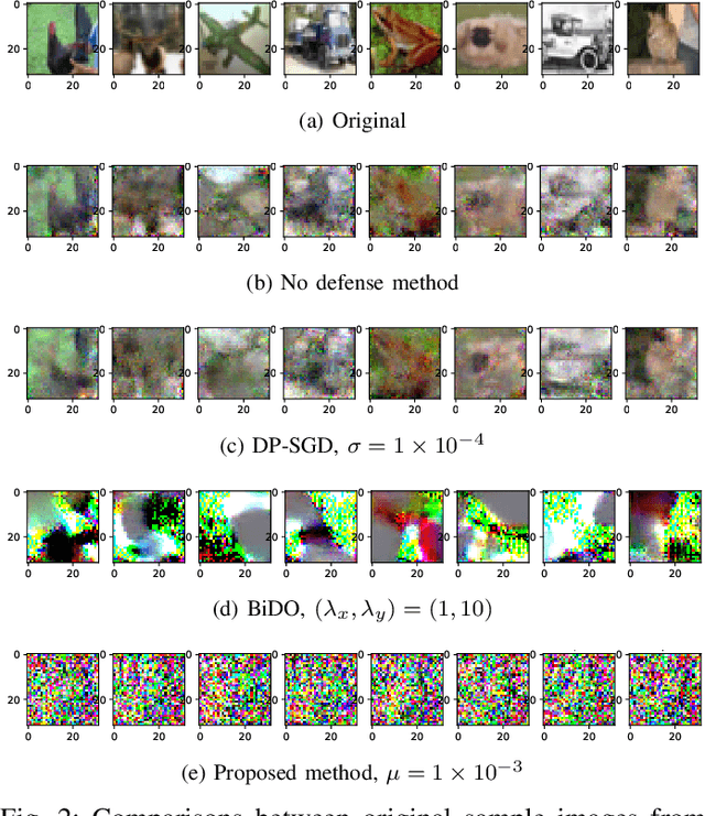 Figure 2 for Defending Against Gradient Inversion Attacks for Biomedical Images via Learnable Data Perturbation