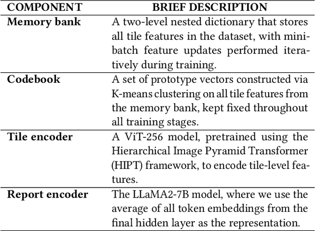 Figure 2 for Dynamic Residual Encoding with Slide-Level Contrastive Learning for End-to-End Whole Slide Image Representation
