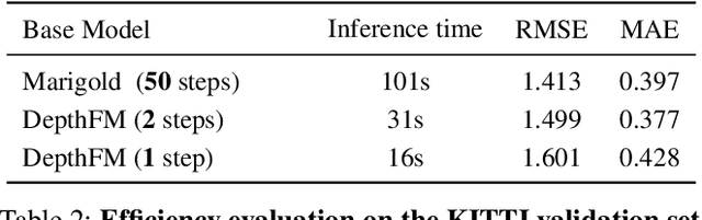 Figure 3 for Zero-shot Depth Completion via Test-time Alignment with Affine-invariant Depth Prior