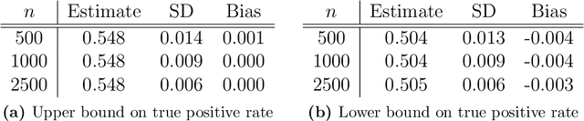 Figure 1 for Counterfactual Risk Assessments under Unmeasured Confounding