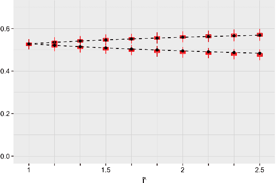 Figure 2 for Counterfactual Risk Assessments under Unmeasured Confounding