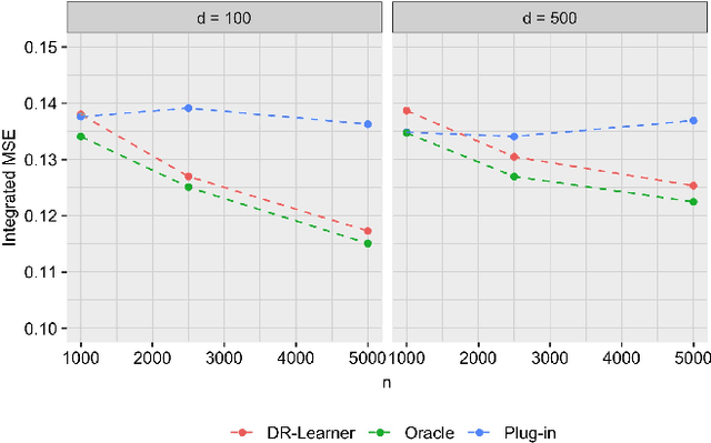 Figure 3 for Counterfactual Risk Assessments under Unmeasured Confounding