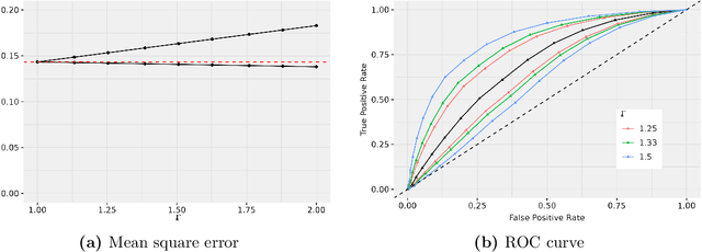 Figure 4 for Counterfactual Risk Assessments under Unmeasured Confounding