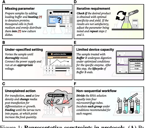 Figure 1 for AutoDSL: Automated domain-specific language design for structural representation of procedures with constraints