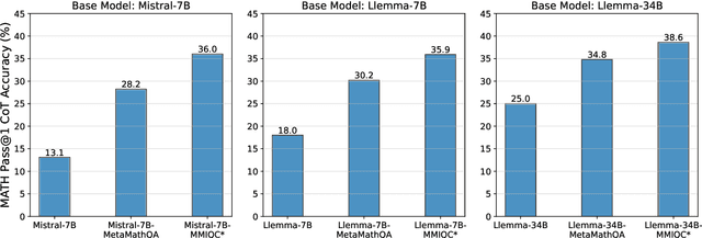 Figure 1 for Augmenting Math Word Problems via Iterative Question Composing