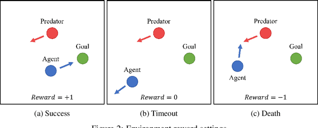Figure 3 for Dual policy as self-model for planning