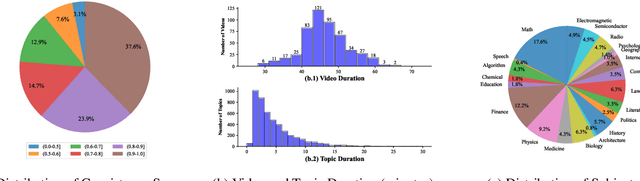 Figure 2 for Multimodal Fusion and Coherence Modeling for Video Topic Segmentation