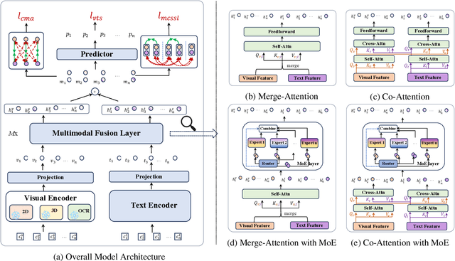 Figure 3 for Multimodal Fusion and Coherence Modeling for Video Topic Segmentation