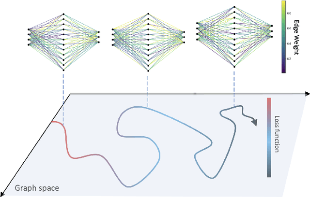 Figure 1 for Dynamical stability and chaos in artificial neural network trajectories along training