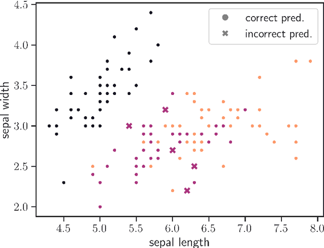 Figure 2 for Dynamical stability and chaos in artificial neural network trajectories along training