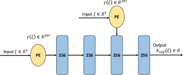 Figure 2 for RNBF: Real-Time RGB-D Based Neural Barrier Functions for Safe Robotic Navigation