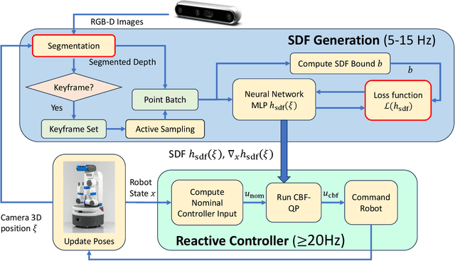 Figure 3 for RNBF: Real-Time RGB-D Based Neural Barrier Functions for Safe Robotic Navigation