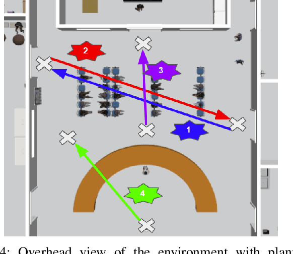 Figure 4 for RNBF: Real-Time RGB-D Based Neural Barrier Functions for Safe Robotic Navigation