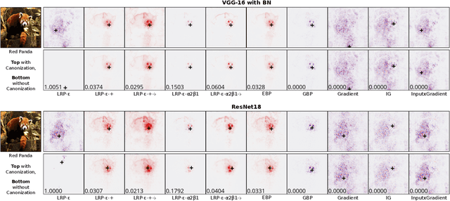 Figure 2 for Measurably Stronger Explanation Reliability via Model Canonization