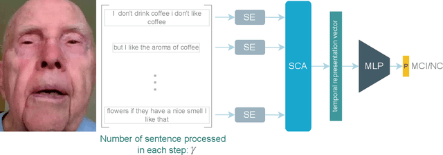 Figure 1 for Linguistic-Based Mild Cognitive Impairment Detection Using Informative Loss