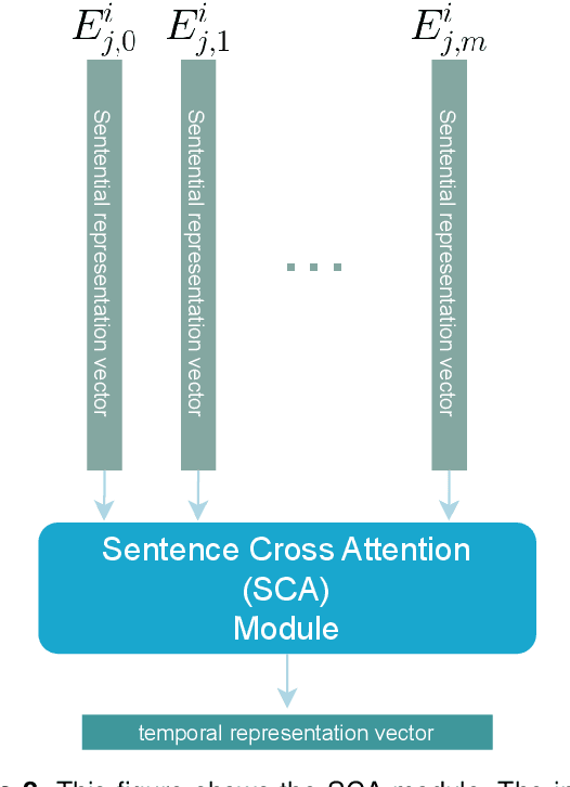 Figure 3 for Linguistic-Based Mild Cognitive Impairment Detection Using Informative Loss