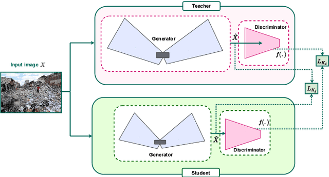 Figure 1 for Deep-Disaster: Unsupervised Disaster Detection and Localization Using Visual Data
