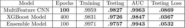 Figure 2 for AFEN: Respiratory Disease Classification using Ensemble Learning