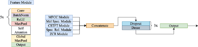 Figure 3 for AFEN: Respiratory Disease Classification using Ensemble Learning