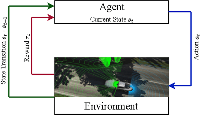 Figure 1 for Hyperparameter Optimization for Driving Strategies Based on Reinforcement Learning