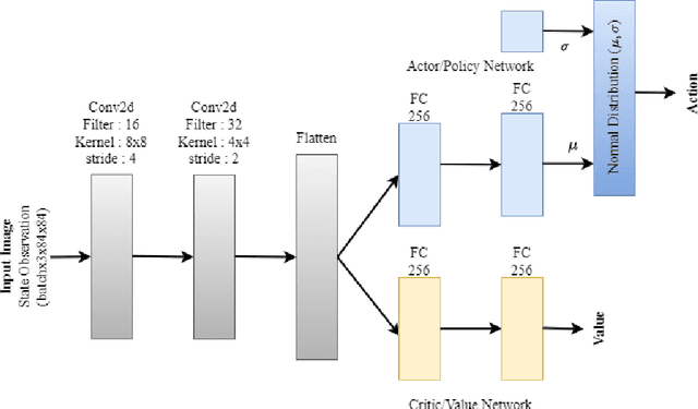 Figure 4 for Hyperparameter Optimization for Driving Strategies Based on Reinforcement Learning