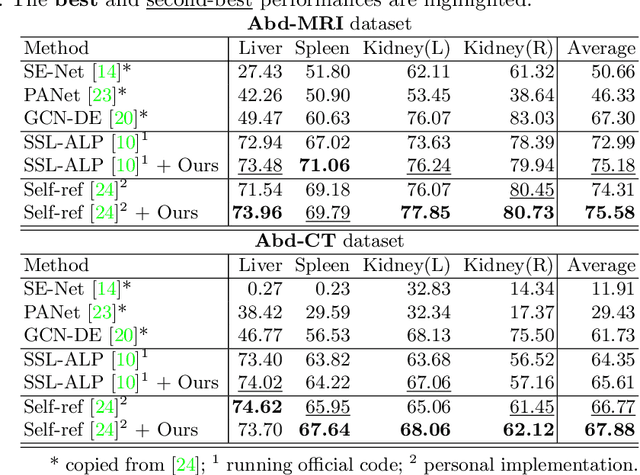 Figure 2 for Unsupervised augmentation optimization for few-shot medical image segmentation