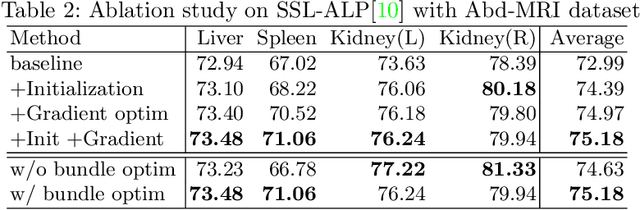 Figure 3 for Unsupervised augmentation optimization for few-shot medical image segmentation