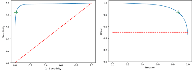 Figure 3 for A publicly available vessel segmentation algorithm for SLO images