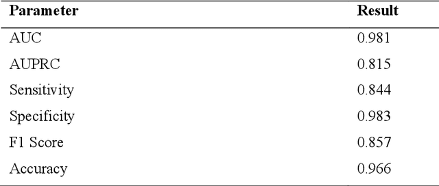 Figure 2 for A publicly available vessel segmentation algorithm for SLO images