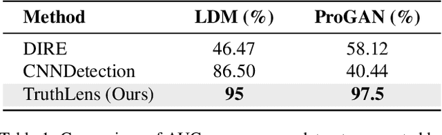 Figure 2 for TruthLens:A Training-Free Paradigm for DeepFake Detection
